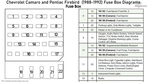 1986 pontiac firebird fuse diagram 